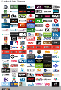 UnoDNS™ Channels